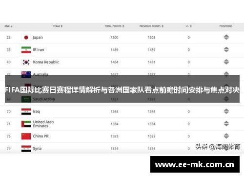FIFA国际比赛日赛程详情解析与各洲国家队看点前瞻时间安排与焦点对决 FIFA国际比赛日赛程详情解析与各洲国家队看点前瞻时间安排与焦点对决
